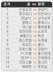 2019.11.02 38회차 프로토(Proto) 축구 승무패 참고자료 2019.11.02 38회차 프로토(Proto) 축구 승무패 참고자료