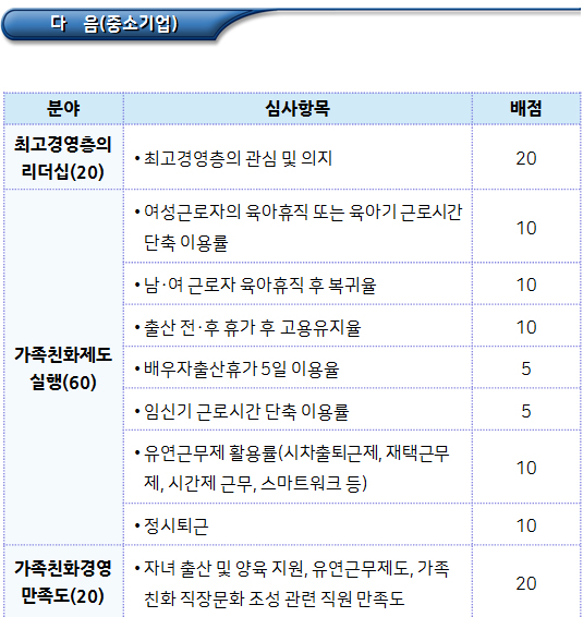 가족친화기업 인증 심사항목 및 배경