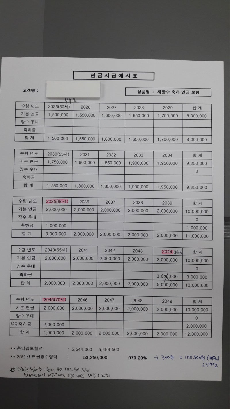 내보험이 네이버에^^ 삼성생명 새장수축하연금보험 (1800% 수익률 전설보험)
