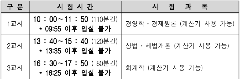 2020년 공인회계사 1차·2차 시험일정 CPA 자격증 시험과목 : 네이버 블로그 2020년 공인회계사 1차·2차 시험일정 Cpa 자격증 시험과목 : 네이버 블로그