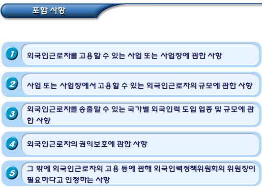 외국인근로자 도입규모 및 업종 외국인근로자 도입규모 및 업종