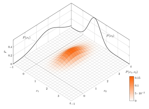 matlab - sym, fplot, fsurf : 네이버 블로그