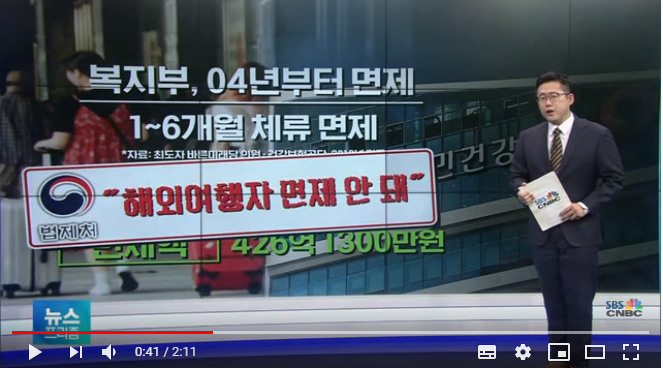 [앵커리포트] 해외 오가며 ‘건보료 재테크’…제동 걸린다 - SBSCNBC뉴스