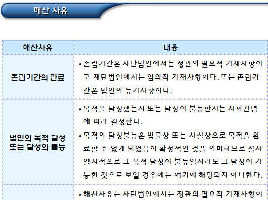 비영리사단법인 및 재단법인 해산사유 비영리사단법인 및 재단법인 해산사유