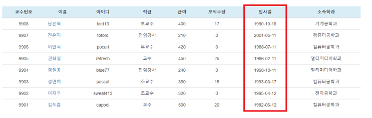  TO_CHAR, TO_NUMBER, TO_DATE , 숫자/날짜를 문자열 변환: TO_CHAR(SYSDATE,'YY/MM/DD')→ 95/05/25