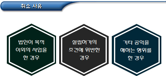 비영리사단법인 설립허가 취소 및 요건 비영리사단법인 설립허가 취소 및 요건