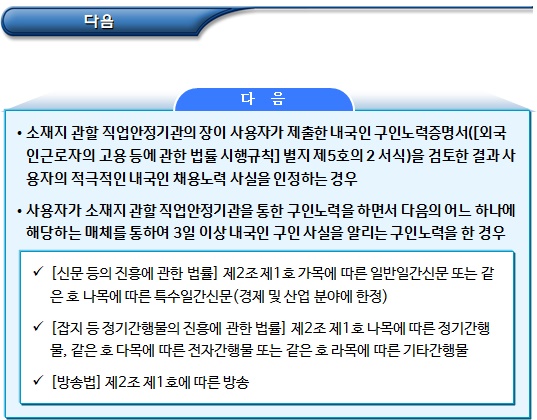 E-9(비전문취업) 체류자격자 고용절차