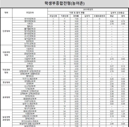 궁금해요, 농어촌 특별전형 : 네이버 블로그 궁금해요, 농어촌 특별전형 : 네이버 블로그