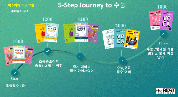  베스트 영어학원 단어학습 로드맵