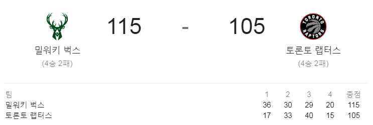 NBA 19-20 정규 시즌 (19.11.02) 밀워키 벅스 vs 토론토 랩터스 (MIL vs TOR)