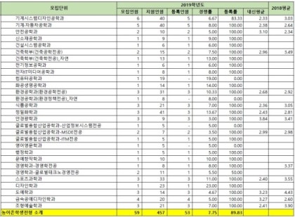 궁금해요, 농어촌 특별전형 : 네이버 블로그 궁금해요, 농어촌 특별전형 : 네이버 블로그