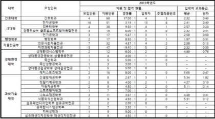 궁금해요, 농어촌 특별전형 : 네이버 블로그 궁금해요, 농어촌 특별전형 : 네이버 블로그