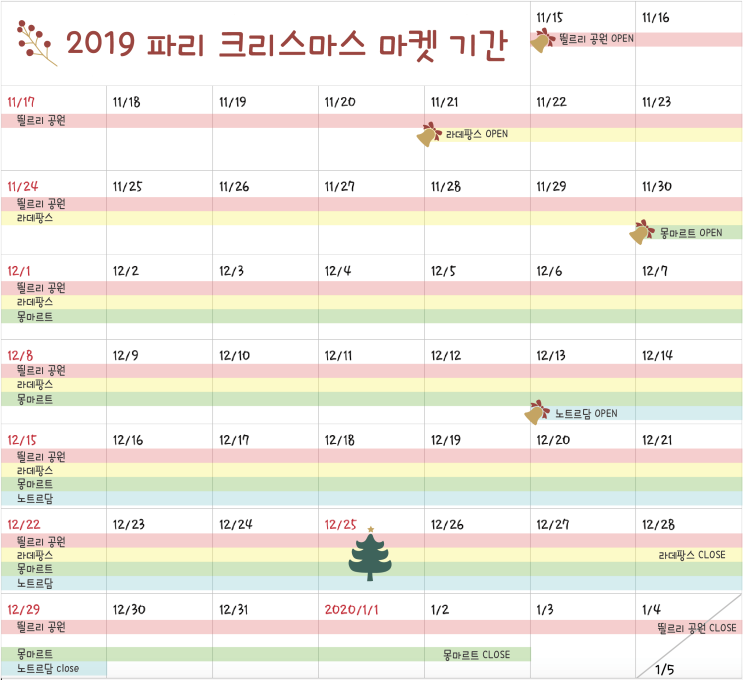  2019-2020 파리 크리스마스 마켓 일정 한번에 보기