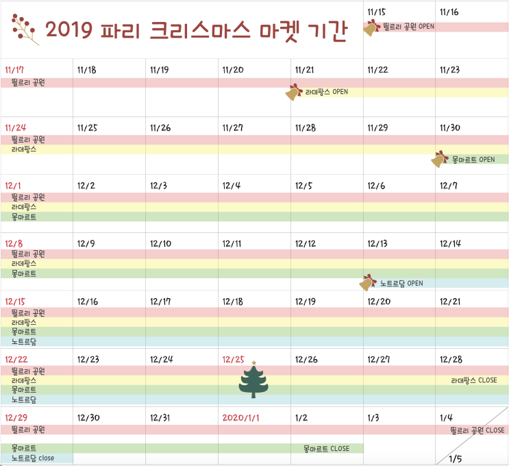 2019-2020 파리 크리스마스 마켓 일정 한번에 보기