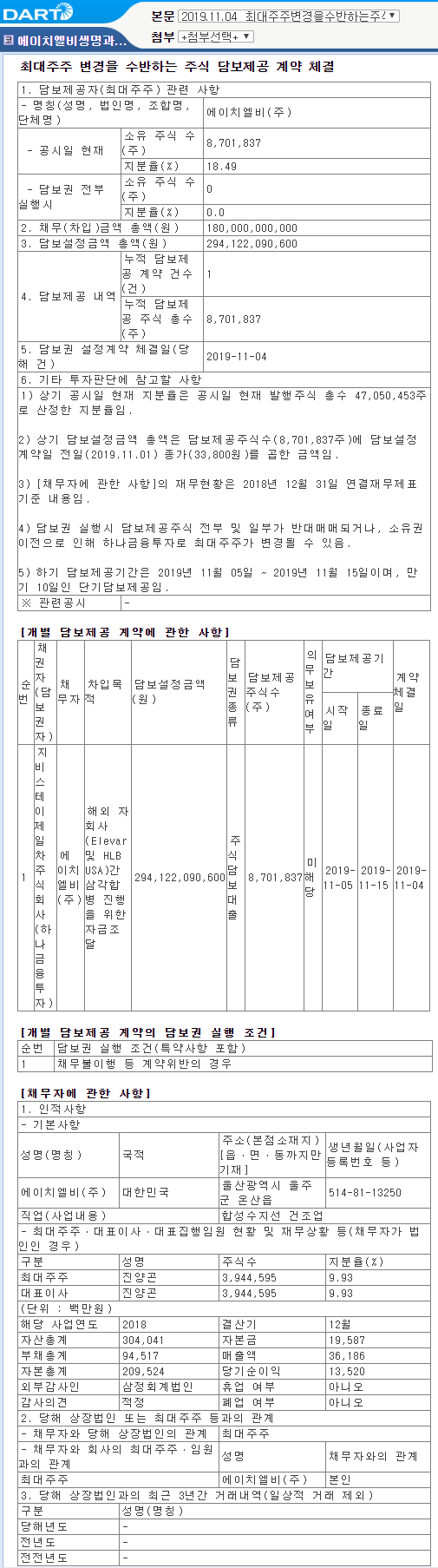 에이치엘비, 단기차입금 공시 및 진양곤 회장 인터뷰 기사 : 네이버 블로그
