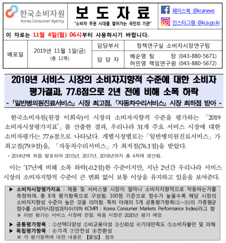  [한국소비자원] 2019년 서비스 시장의 소비자지향적 수준에 대한 소비자 평가결과, 77.6점으로 2년 전에 비해 소폭 하락