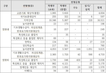 궁금해요, 농어촌 특별전형 : 네이버 블로그 궁금해요, 농어촌 특별전형 : 네이버 블로그