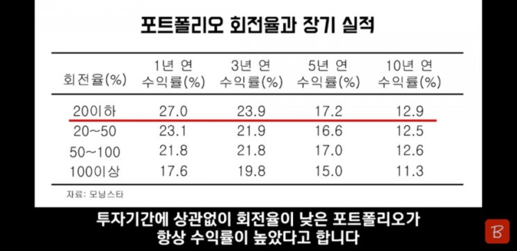  통섭과 투자 -시장이 비효율적일때를 주목하라