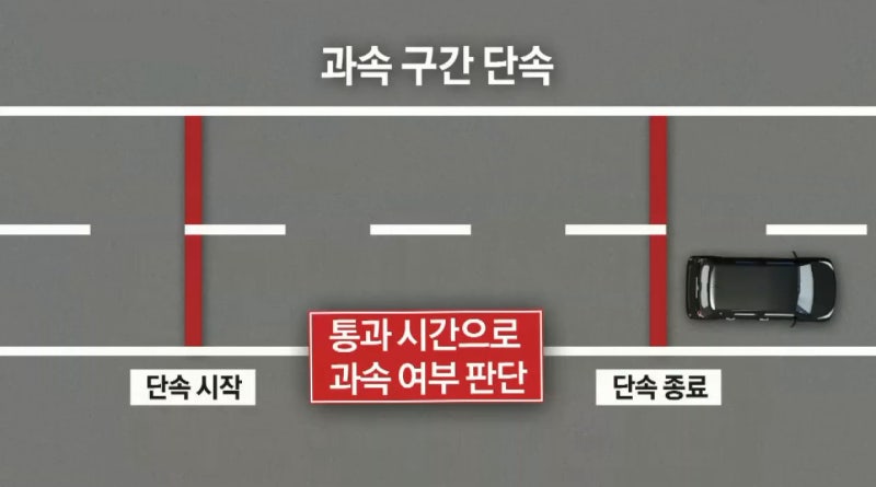 구간단속 카메라 원리와 단속 기준 : 네이버 블로그 구간단속 카메라 원리와 단속 기준 : 네이버 블로그