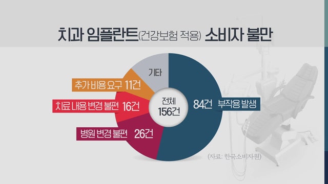 판교임플란트치과 치과의료보험 적용대상 잘 알고 신청해보세요!! (치과의료보험) 12