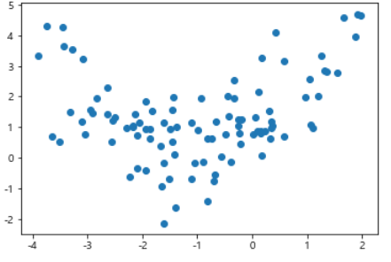  [파이썬/머신러닝] 회귀분석(Regression)(4) - 다항회귀분석(Polynomial Regression) 이론