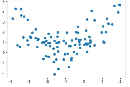 [파이썬/머신러닝] 회귀분석(Regression)(4) - 다항회귀분석(Polynomial Regression) 이론