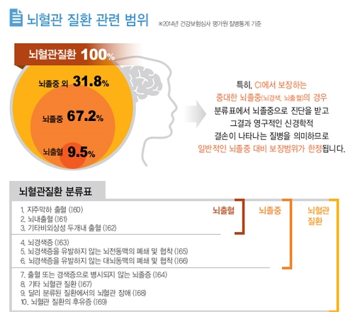 태아보험 가격이 담보 하나로 이렇게 바뀌나요? 2