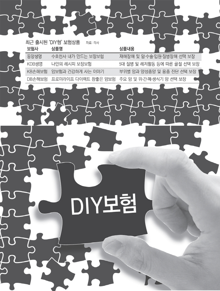 “내 보험은 내가 설계한다” “내 보험은 내가 설계한다”