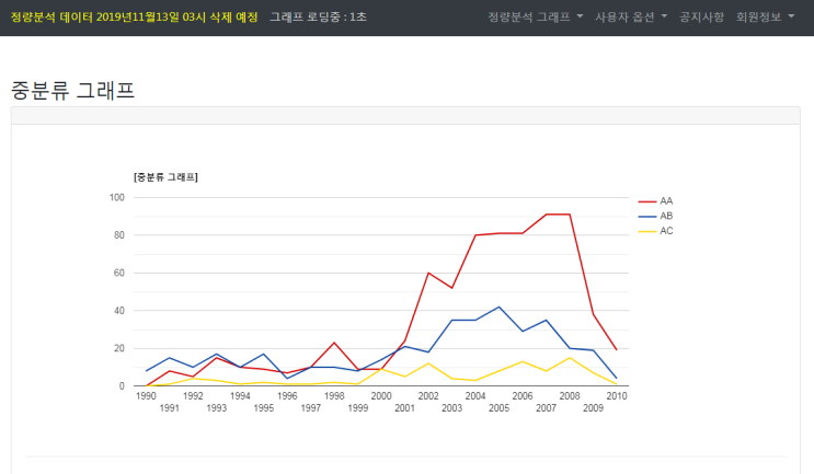 특허맵 중분류 그래프 제공_IPMANAGER