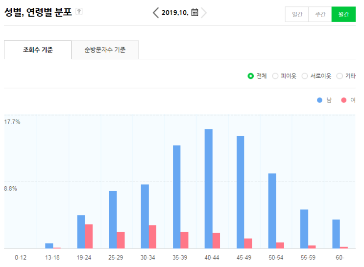 건설플래너 19년 10월 블로그 활동 정산 건설플래너 19년 10월 블로그 활동 정산