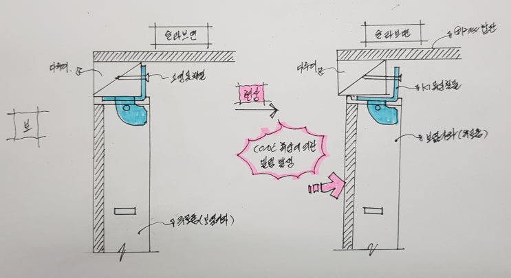 신형 목심레일 출시