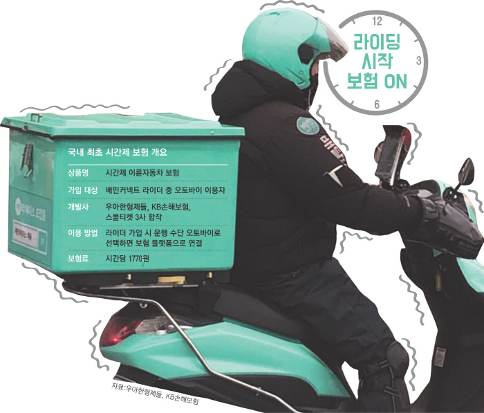 시간제 보험은 ‘긱 노동자’를 보호할까 시간제 보험은 ‘긱 노동자’를 보호할까