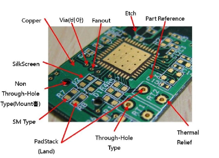 PCB란 무엇일까요 - 개념 및 분류