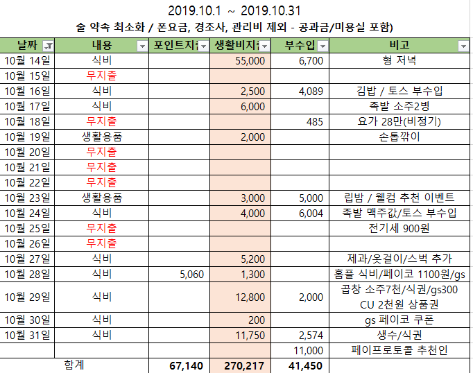  [1인가구 한달 30만원 살기] 10월 14일 ~ 30일 가계부