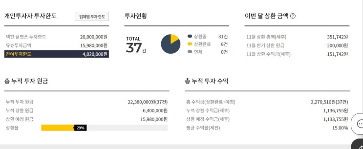  소액으로 시작하는 자동차 투자 넥펀 feat 이벤트 당첨