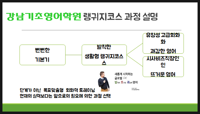  강남기초영어학원 레벨별! 기초영어수업방식