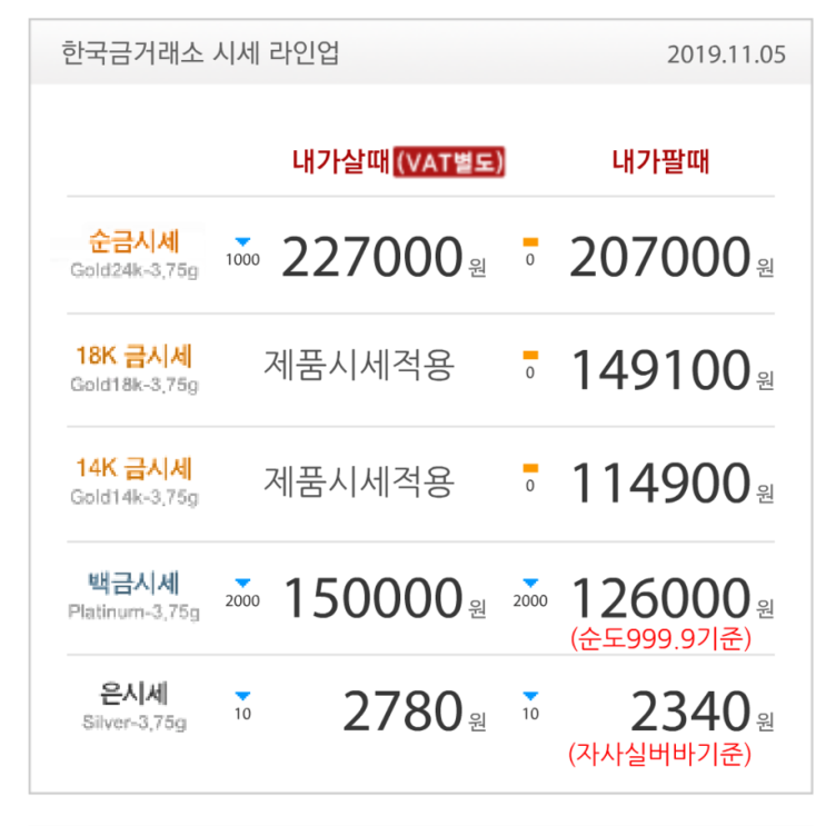  수원장안점 골드쉘 한국금거래소 오늘의 금시세