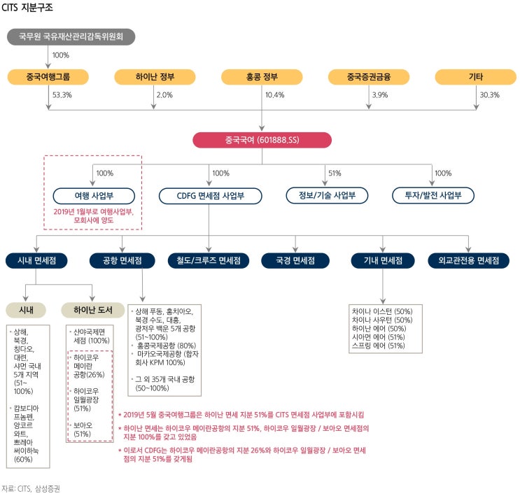  면세점 사업, 위기인가? 기회인가??