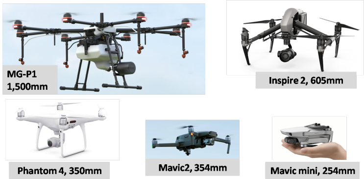 부동산과 Drone의 관계 - 부동산 ICT Study
