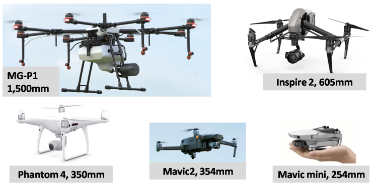  부동산과 Drone의 관계 - 부동산 ICT Study