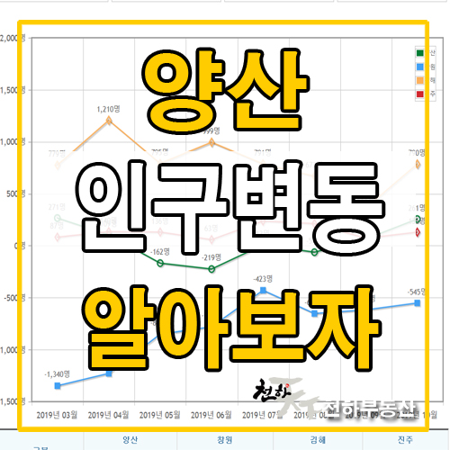  양산 읍면별 인구변동 알아보자