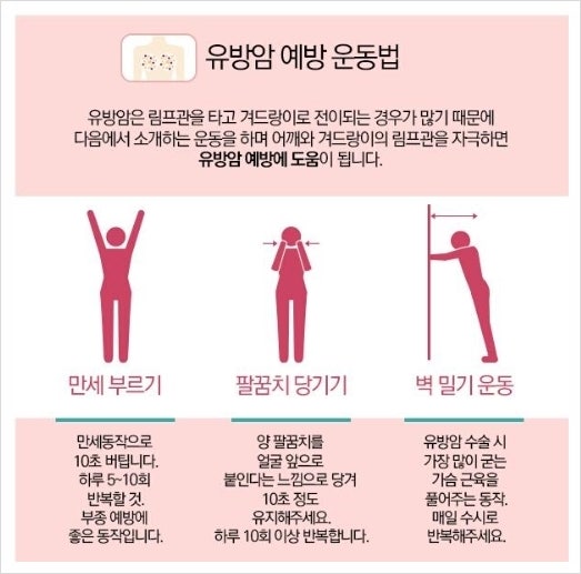 유방암 진단과 검사의 종류에 대해서 [AHCC 박사]