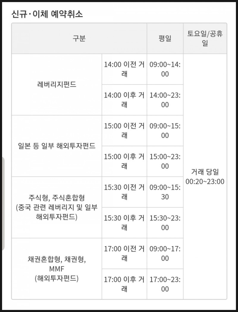 국민은행 점검시간 및 온라인 뱅킹 이용시간 + 인천공항 환전 : 네이버 블로그