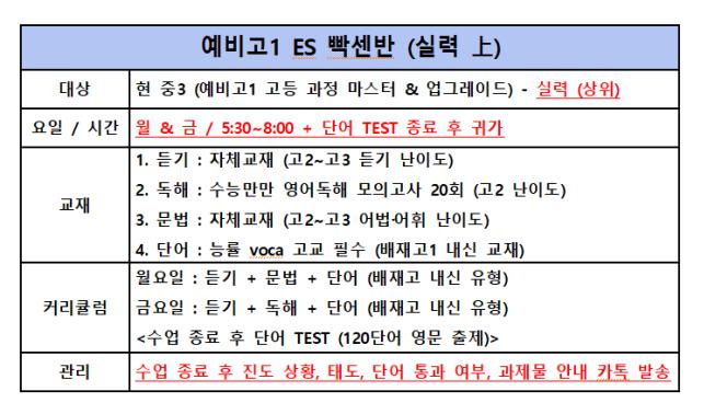  예비고1 영어 상급반 개강!