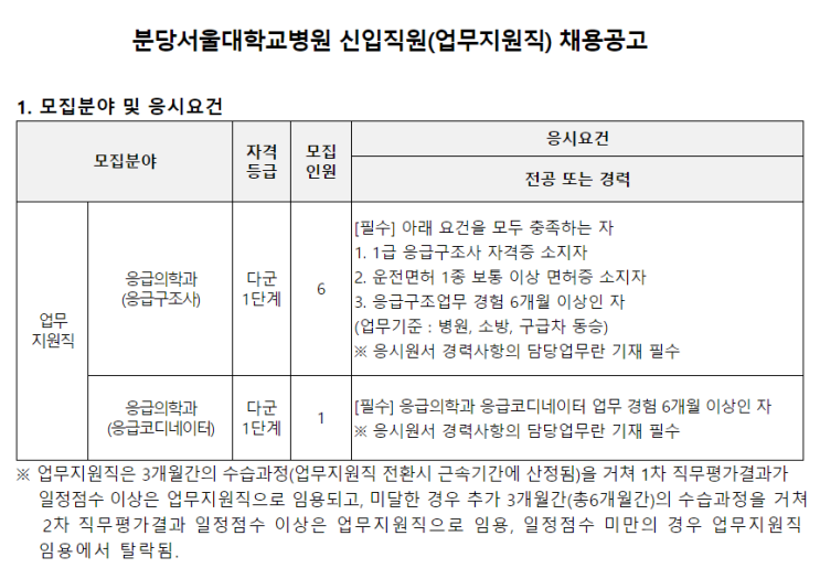  [채용][분당서울대학교병원] 신입직원(업무지원직) 채용공고