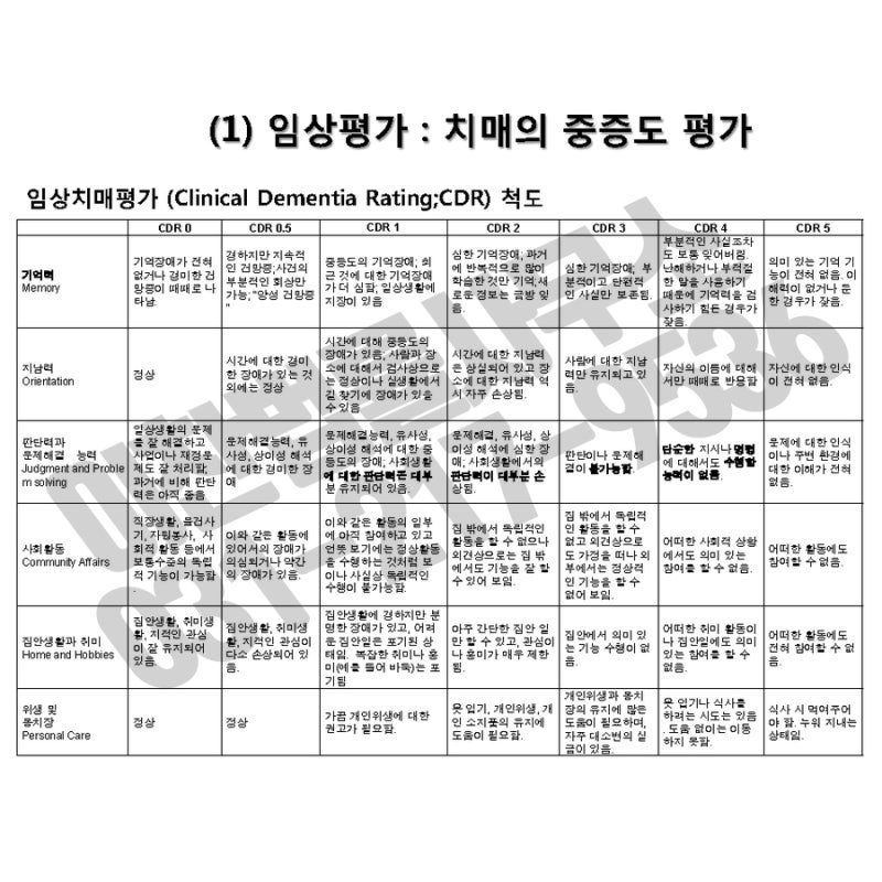 GDS 전반적인 악화 척도, CDR 임상 치매 척도, K-MMSE 한국어판 단순 정신건강 조사 6