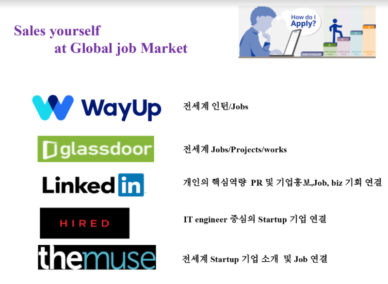 해외취업사이트 비교(인디/글라스도어/링크트인)