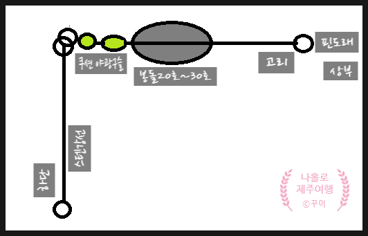  초원투 서프마니아 전용 자작채비 스텐강선 구멍봉돌 원투 채비