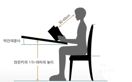  올바른 독서자세 알아보아요!