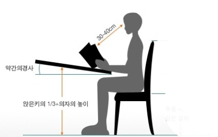 올바른 독서자세 알아보아요!